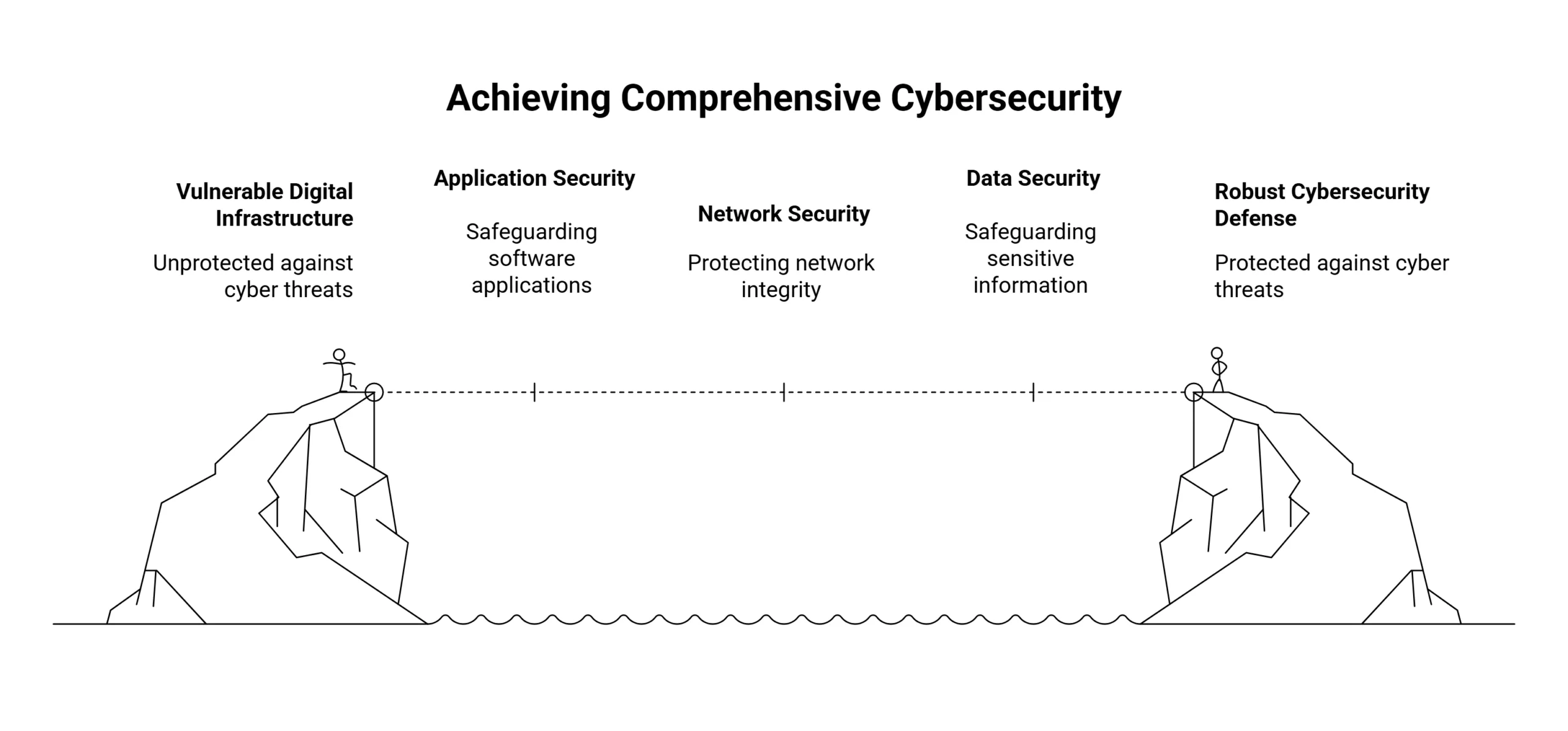 Types of E-Commerce Security Types of E-Commerce Security