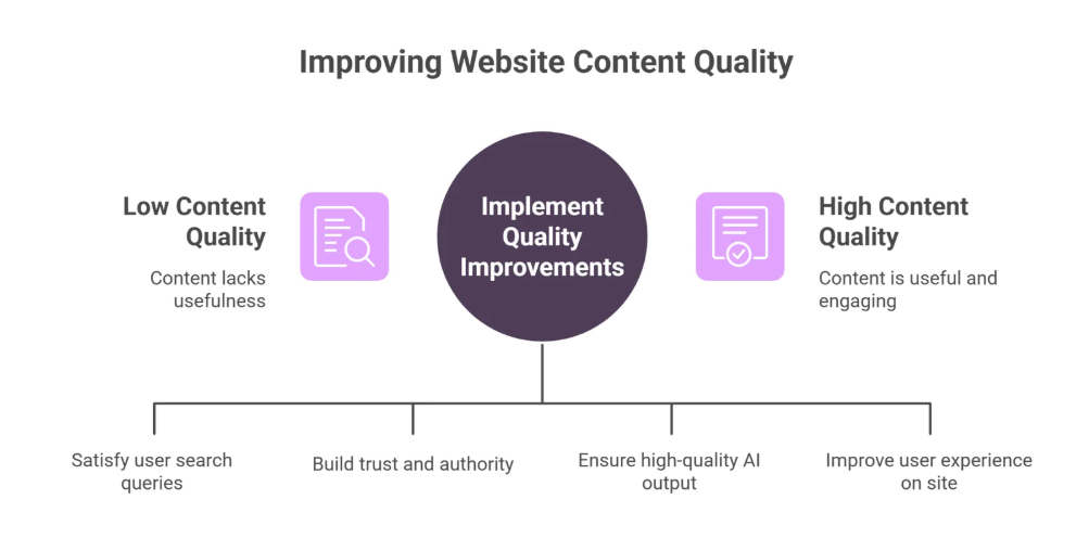 Primary Focus Areas of This Update
