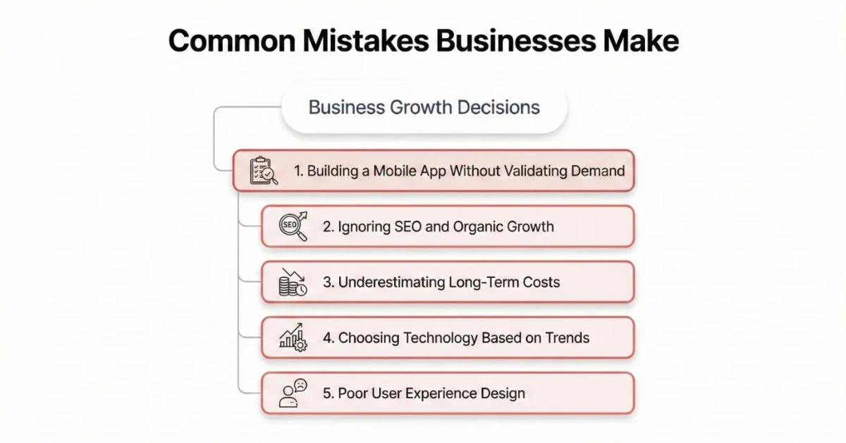 Common mistakes in Web App and Mobile App