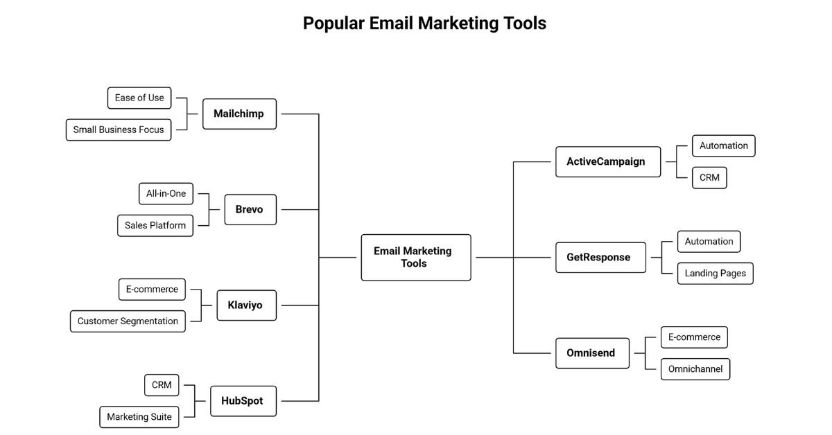 email marketing tools