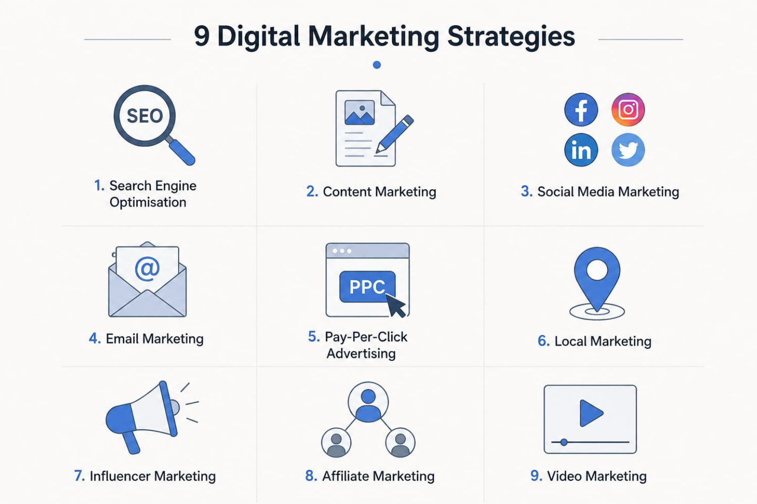 9 Marketing Strategies